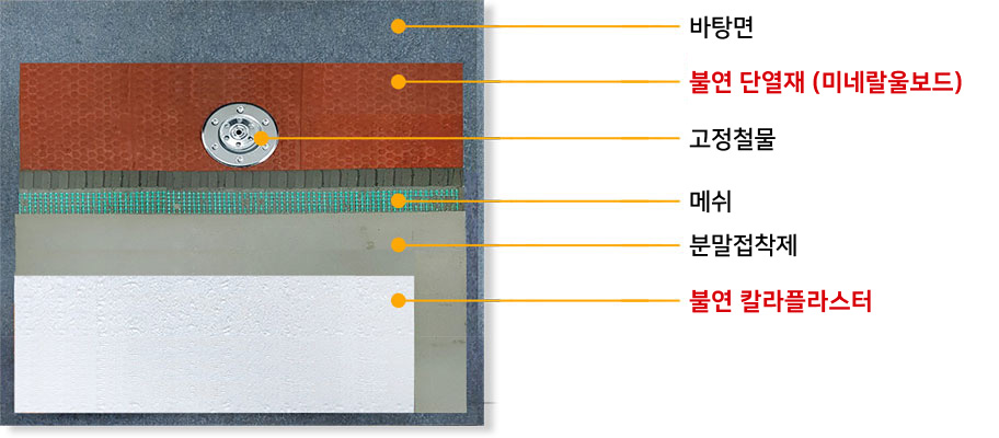 바탕면 / 불연 단열재 (미네랄울보드)+불연무기 프라이머 / 고정철물 / 난연메쉬 / 분말접착제 (섬유질함유) / 불연 칼라플라스터 (세라톡) 