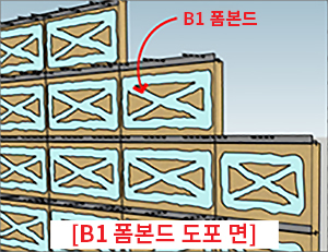 알트랙 외단열시스템(기존외단열 불연 보강시스템) 설치도: B1 폼본드 [B1 폼본드 도포 면]